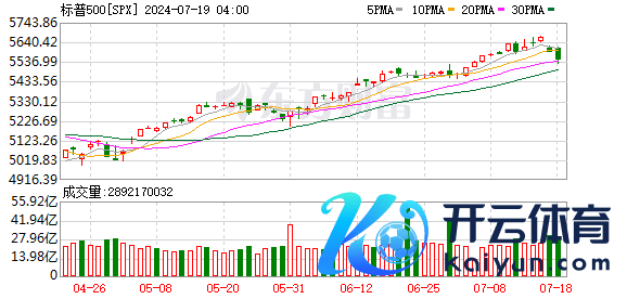 K图 SPX_0