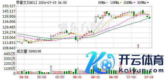 K图 ORCL_0
