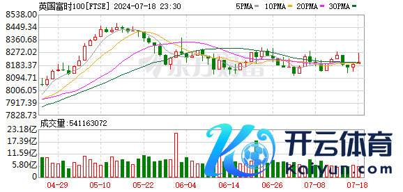 K图 FTSE_0